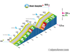 Mont-Dauphin / Versant Ouest-Est