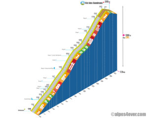 Col des Gondrans / Versant Ouest