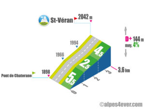 Saint-Véran / Versant Nord