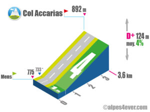 Col Accarias / Versant Sud