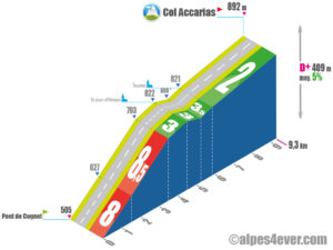 Col Accarias / Versant Est via D168