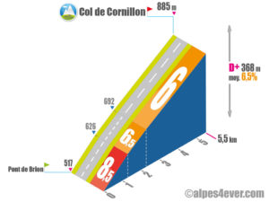 Col de Cornillon / Versant Nord