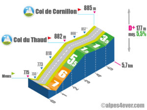 Col de Cornillon / Versant Sud