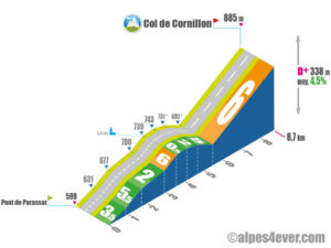 Col de Cornillon / Versant Ouest via Lavars