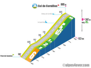 Col de Cornillon / Versant Ouest via Cornillon-en-Trièves