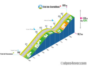 Col de Cornillon / Versant Est via D526