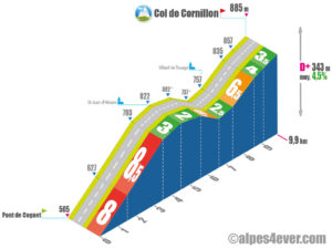 Col de Cornillon / Versant Est via D168