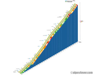 Col de la Loze / Versant Courchevel