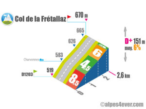 Col de la Frétallaz / Versant NORD via Charvonnex