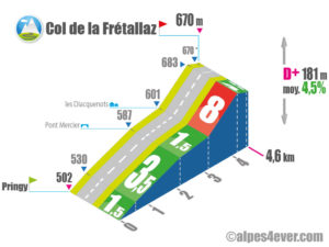 Col de la Frétallaz / Versant OUEST via Route de l'Église