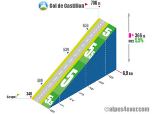 Col de Castillon / Versant Nord via Route des Grandes Alpes