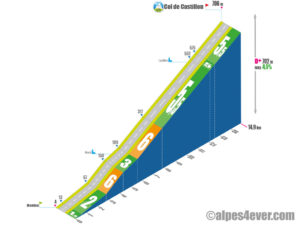 Col de Castillon / Versant Sud via Route des Grandes Alpes