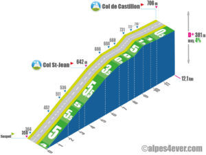 Col de Castillon / Versant Nord via Col St-Jean