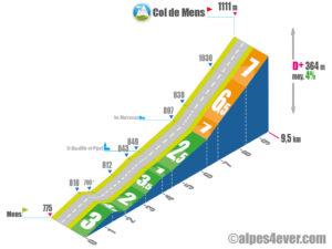 Col de Mens / Versant Nord