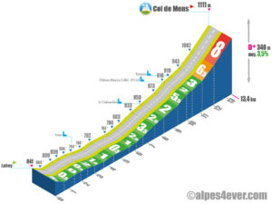 Col de Mens / Versant Ouest