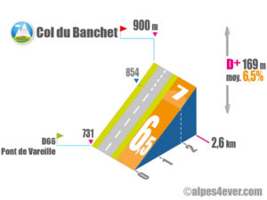 Col du Banchet / Versant Ouest