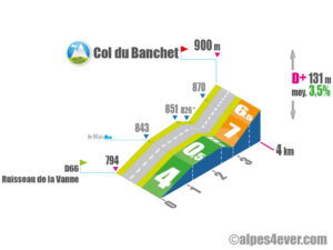 Col du Banchet / Versant Est