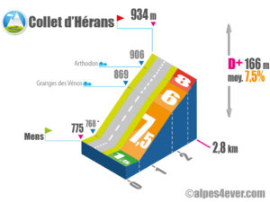 Collet d'Hérans / Versant Sud