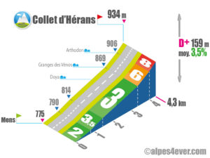 Collet d'Hérans / Versant Sud via Doya