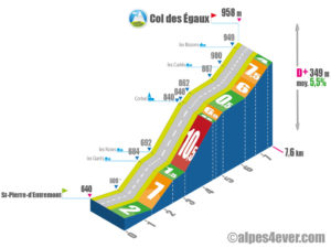 Col des Égaux / Versant Sud variante 2