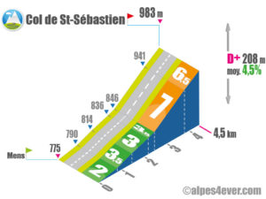 Col de St-Sébastien / Versant Sud