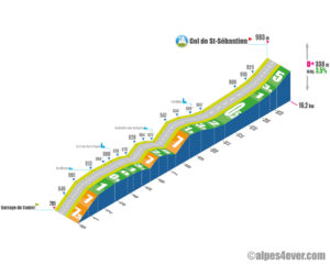 Col de St-Sébastien / Versant Est