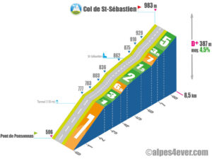 Col de St-Sébastien / Versant Nord via St-Sébastien