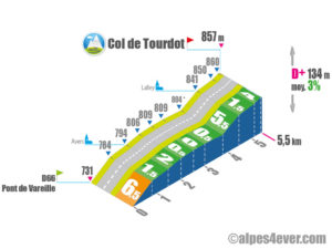 Col de Tourdot / Versant Est