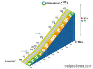 Col des Aravis / Versant NORD depuis St-Jean-de-Sixt