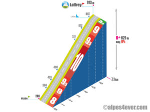 Laffrey / Versant Nord