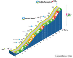 Col de Parquetout / Versant Sud via les Côtes-de-Corps