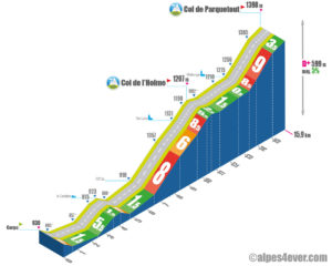 Col de Parquetout / Versant Sud via D212a