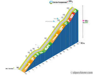 Col de Parquetout / Versant Ouest