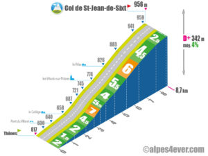 Col St-Jean-de-Sixt / Versant Ouest