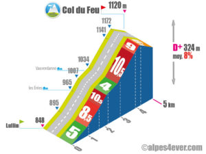 Col du Feu / Versant Sud via Vauverdanne