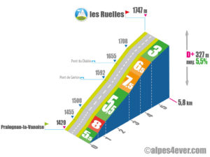 Pralognan-la-Vanoise / les Ruelles