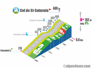 Col de St-Saturnin / Versant Sud-Ouest