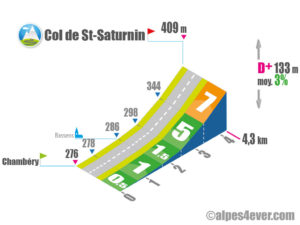 Col de St-Saturnin / Versant Sud