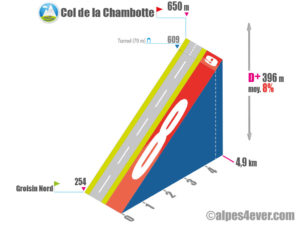 Col de la Chambotte / Versant Nord depuis Groisin Nord