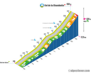 Col de la Chambotte / Versant Sud