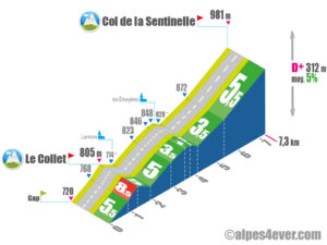 Col de la Sentinelle / Versant Nord