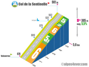 Col de la Sentinelle / Versant Sud