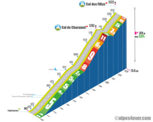 Col des Fillys / Versant Nord via D900b