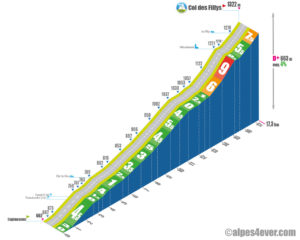 Col des Fillys / Versant Nord via D900c