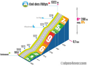 Col des Fillys / Versant Sud