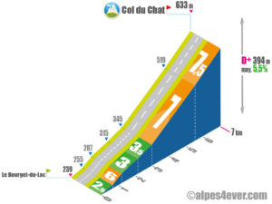 Col du Chat / Versant Sud-Est