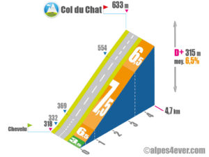 Col du Chat / Versant Ouest via D914a