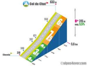 Col du Chat / Versant Ouest via D910a via D914a