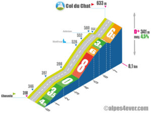 Col du Chat / Versant Ouest via Monthoux