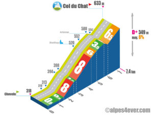 Col du Chat / Versant Ouest via Saint-Jean-de-Chevelu via Monthoux